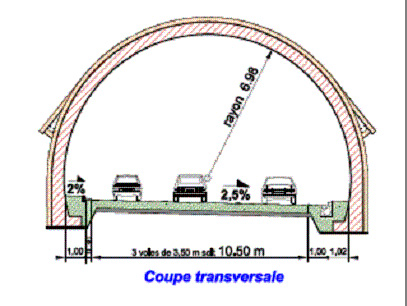 Coupe tranversale tunnel du Cap La Houssaye