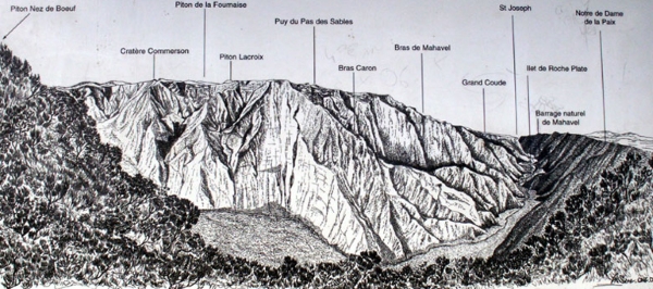 Vallée de la rivière des Remparts île de La Réunion