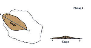 Formation géologique de La Réunion : phase 1
