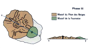 Formation géologique de La Réunion : phase 3