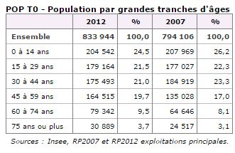 Population de La Réunion.